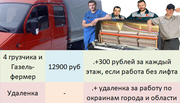 Заказать перевозку пианино в Новосибирске