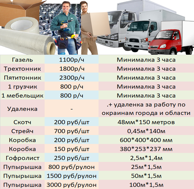 Заказать Квартирный переезд в Новосибирске