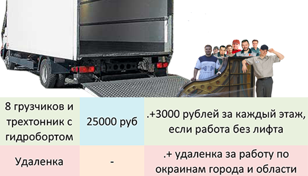 Заказать перевозку рояля в Новосибирске
